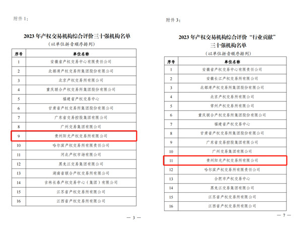 2024-3-30  喜報(bào)！貴州陽光產(chǎn)權(quán)交易所獲評(píng)全國(guó)產(chǎn)權(quán)交易機(jī)構(gòu)綜合評(píng)價(jià)三十強(qiáng)機(jī)構(gòu)2.jpg