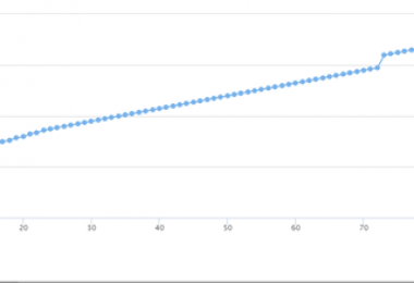 打造報廢車輛處置“陽光模式” 實現(xiàn)項目高溢價率成交！