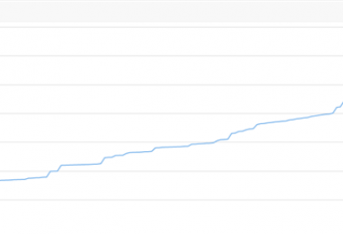 冊(cè)亨縣生態(tài)林通過貴州陽(yáng)光產(chǎn)權(quán)交易所溢價(jià)超30倍成交