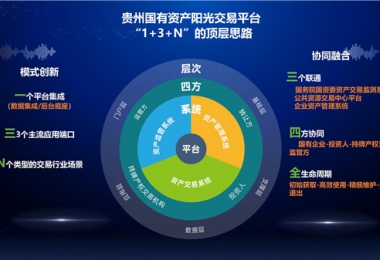 陽(yáng)光產(chǎn)權(quán)交易所“小額資產(chǎn)交易、資產(chǎn)租賃平臺(tái)”正式上線