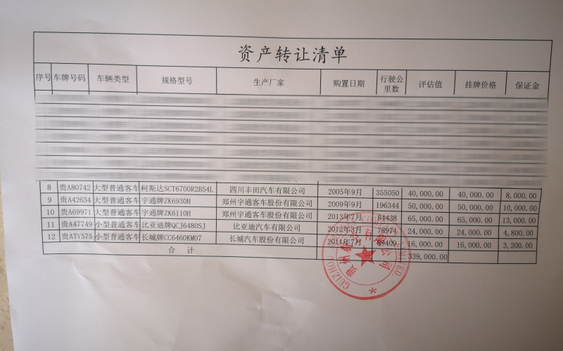 貴州航空有限公司5臺(tái)車輛處置(國(guó)務(wù)院國(guó)資委監(jiān)測(cè)編號(hào):GR2020GZ1000212至GR2020GZ1000216)