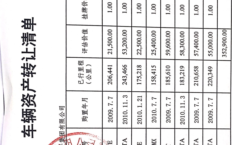 貴陽(yáng)市工商產(chǎn)業(yè)投資集團(tuán)有限公司處置車輛一批（無(wú)底價(jià)）
