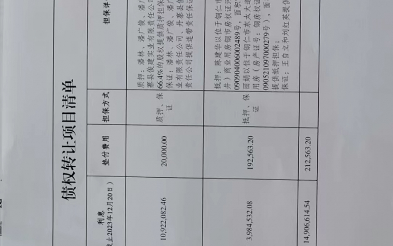 丹寨縣俊建牧業(yè)開發(fā)有限公司、黔東南中鑫源建筑材料有限公司2戶不良貸款債權及相關附屬權益整體轉讓
